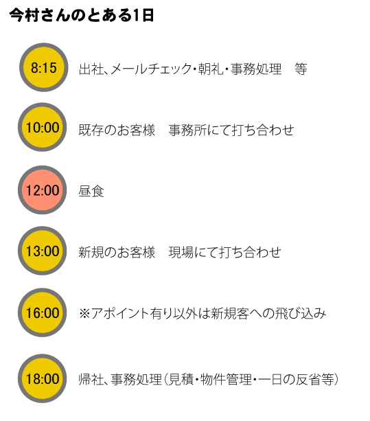 test: