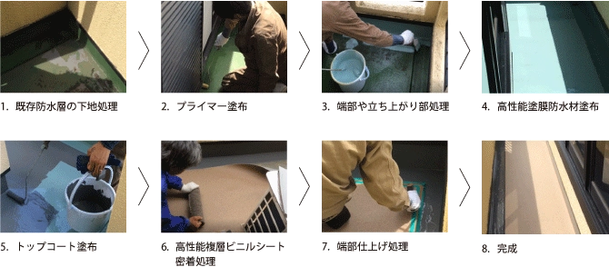 施工手順