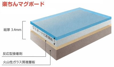 製品情報 製品情報