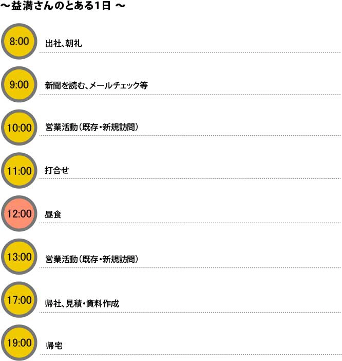 とある1日