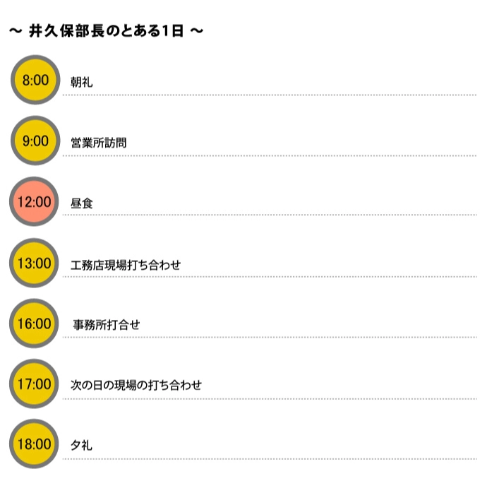 とある1日