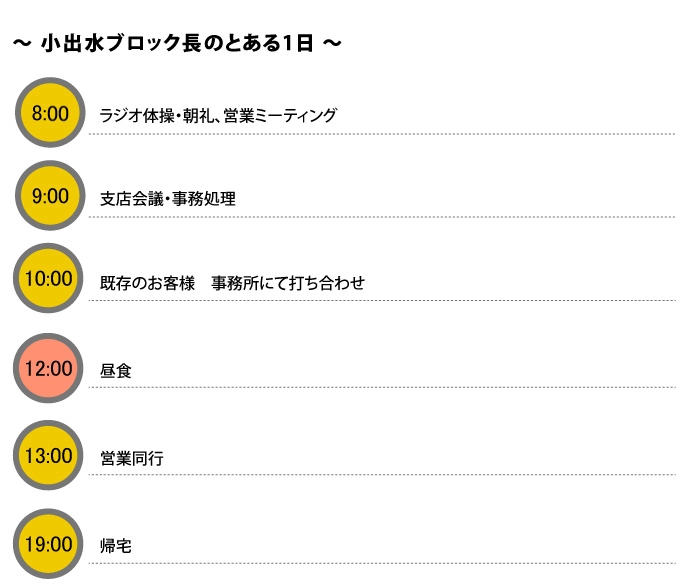 とある1日 とある1日