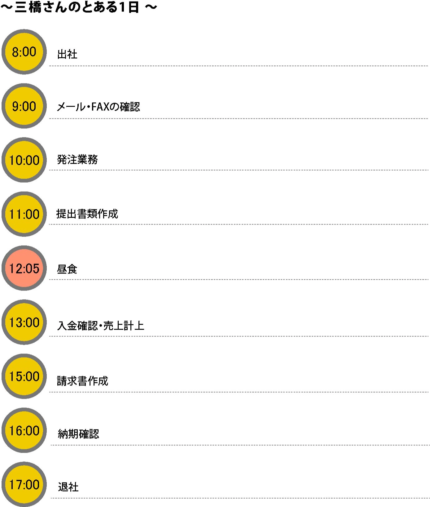 とある1日