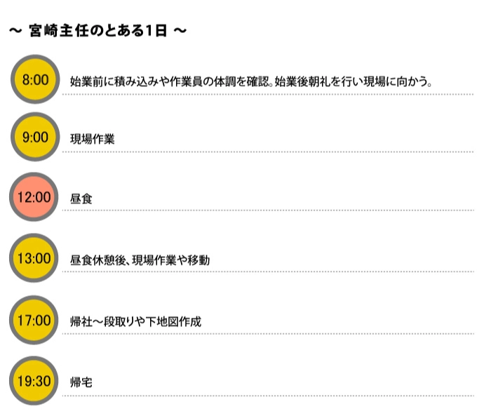 とある1日