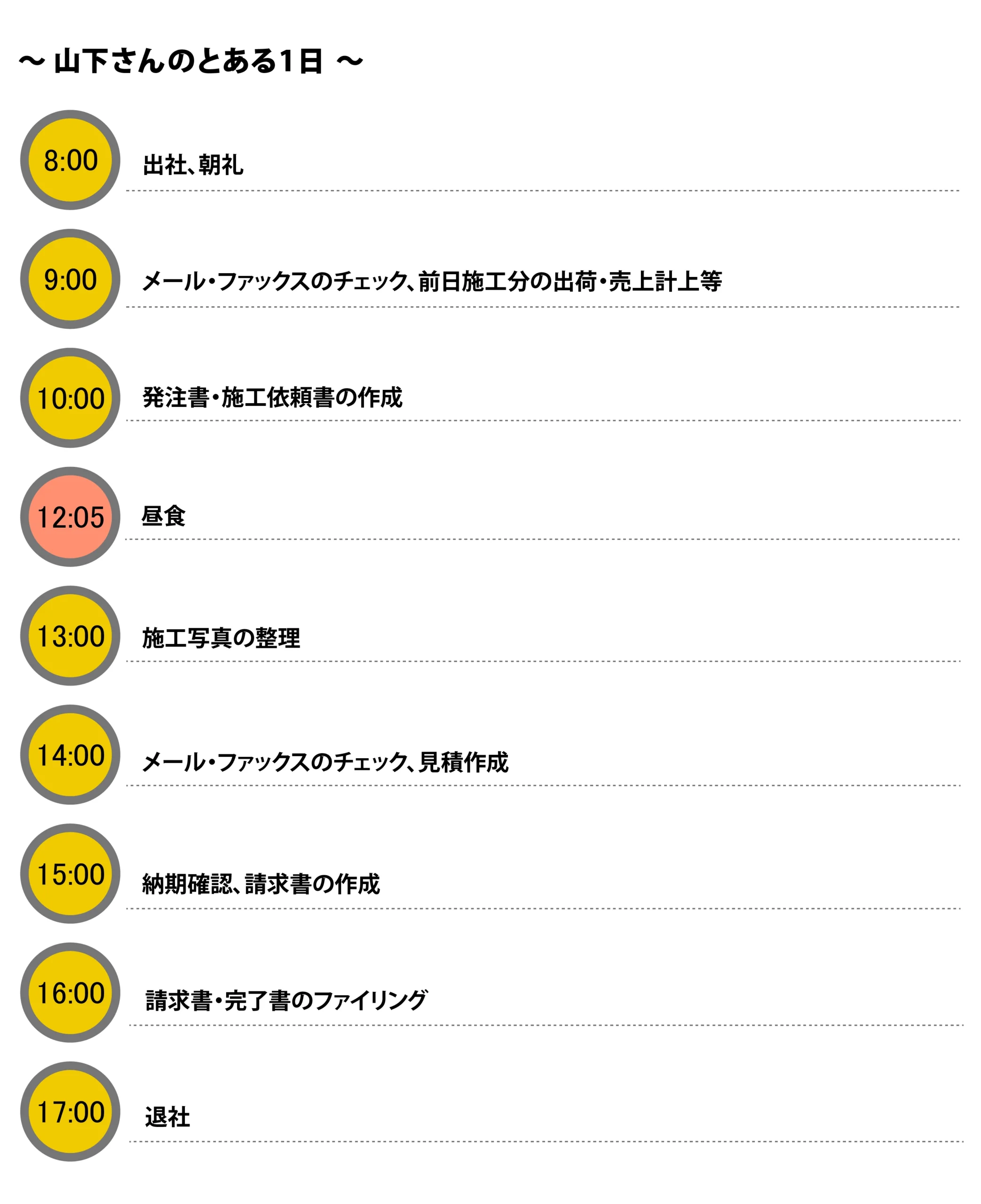 とある1日