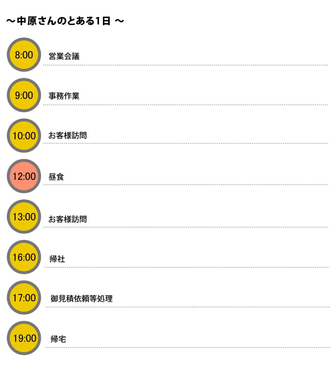 とある1日