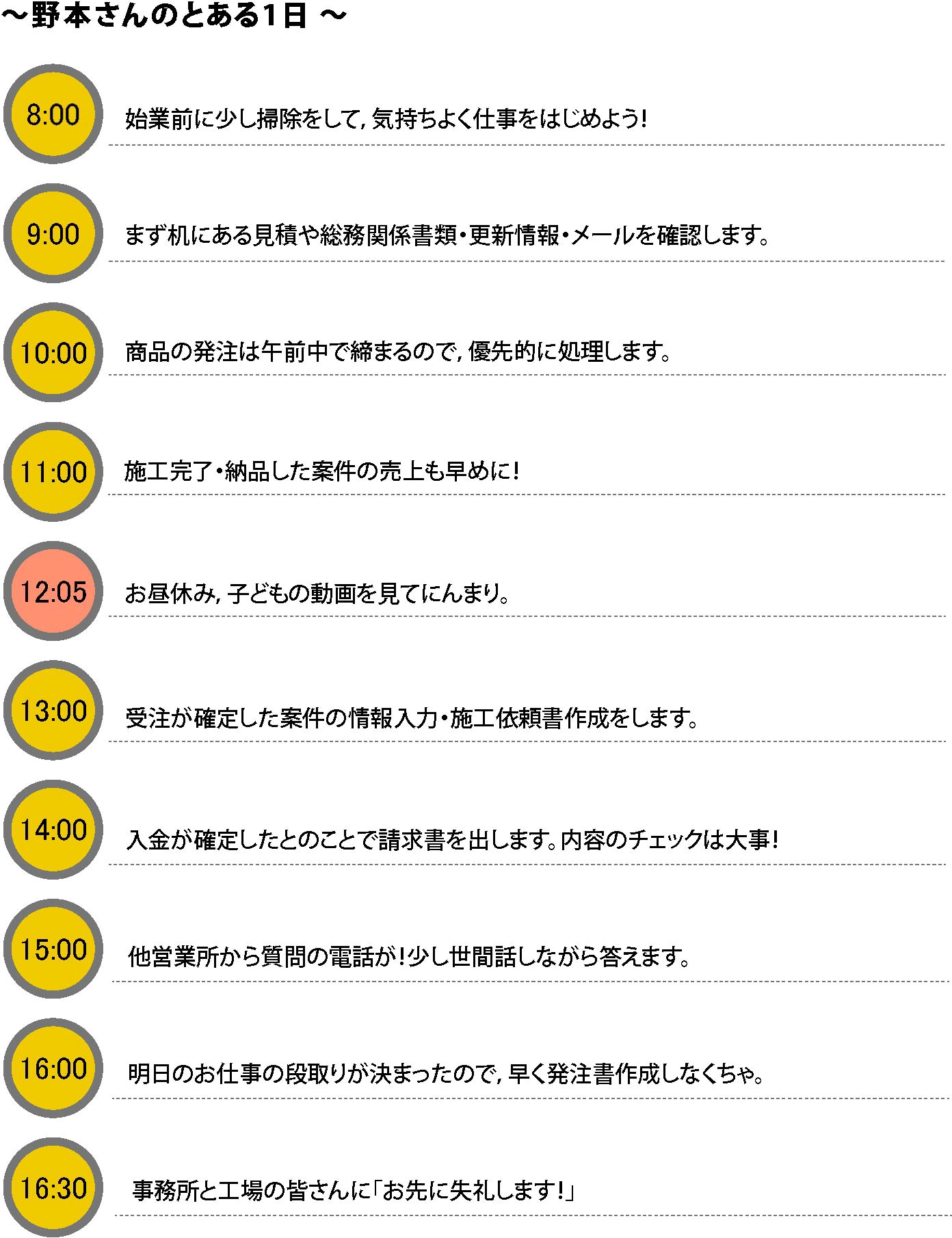 とある1日