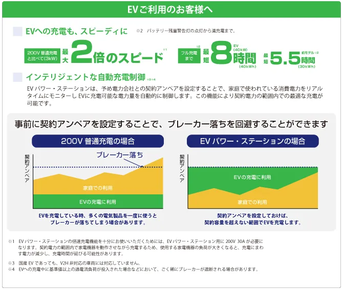 EVご利用のお客様へ