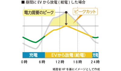 グラフ