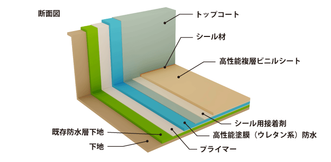 アンベリール断面図