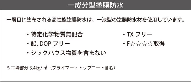 一成分型塗膜防水説明