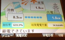 「お母さん、発電してるよ」って。子どもと一緒に楽しみながらモニタを見てます。