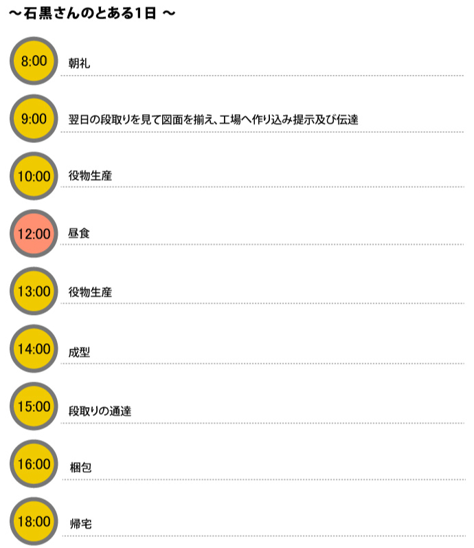 ～石黒さんのとある1日～