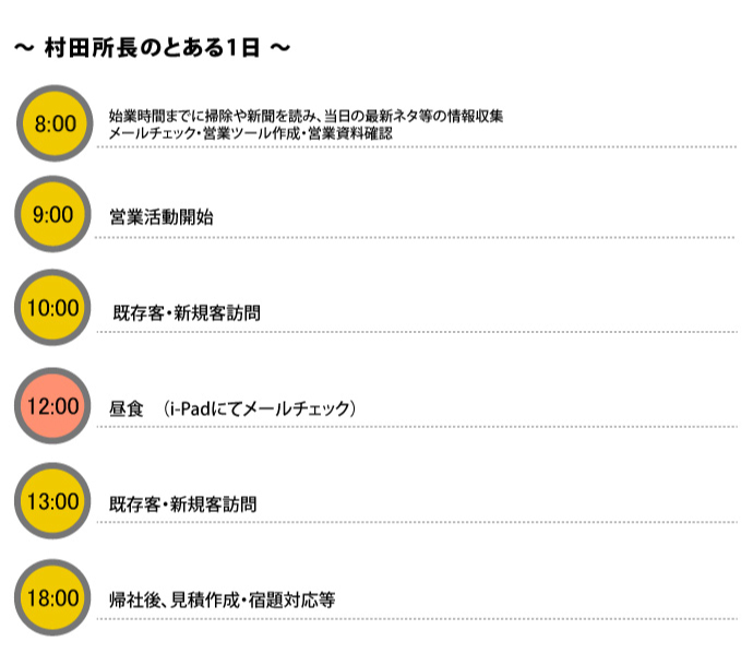 ～村田所長のとある1日～