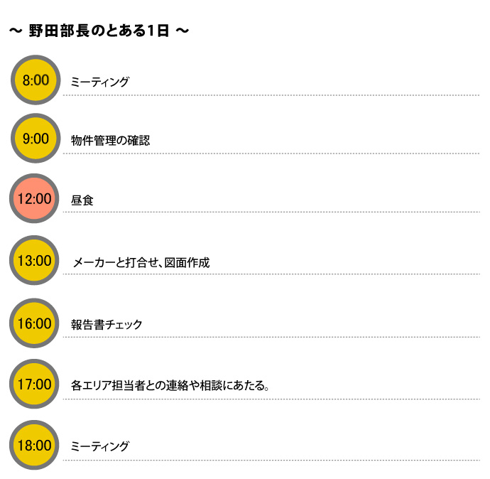 野田貴之 関西・中部工務部長