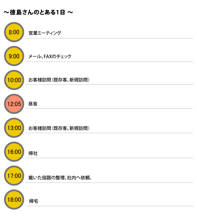 ～徳島さんのとある1日～