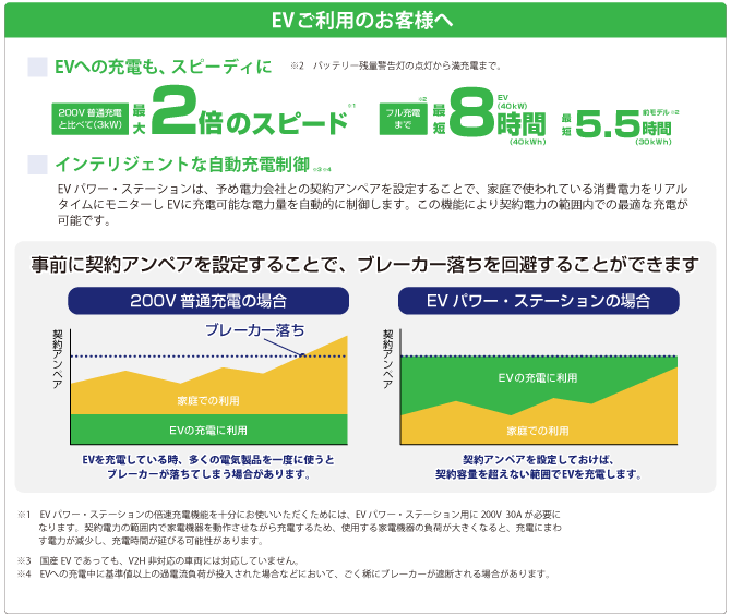 EVパワーステーション情報